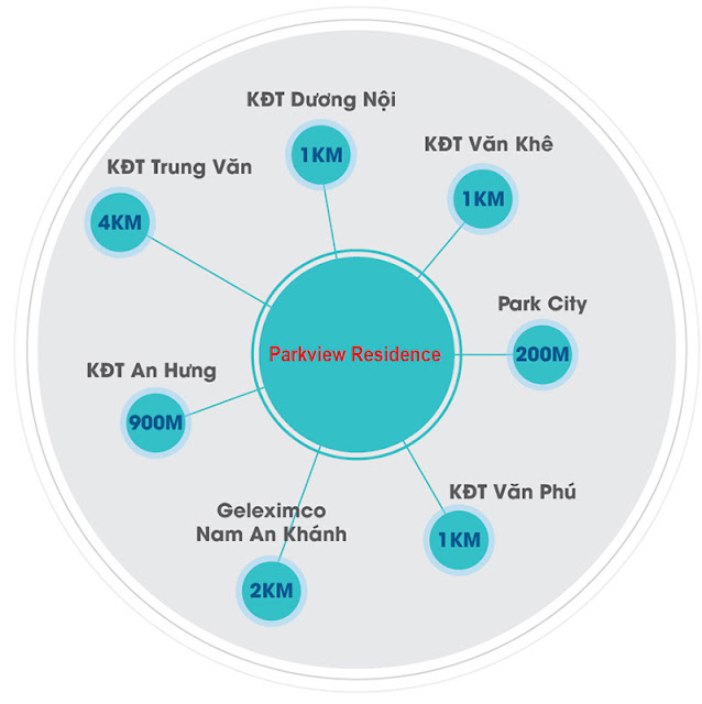 Liên kết vùng chung cư Park View Residence