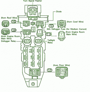 Fuse Box Toyota 1990 Red Celica Diagram