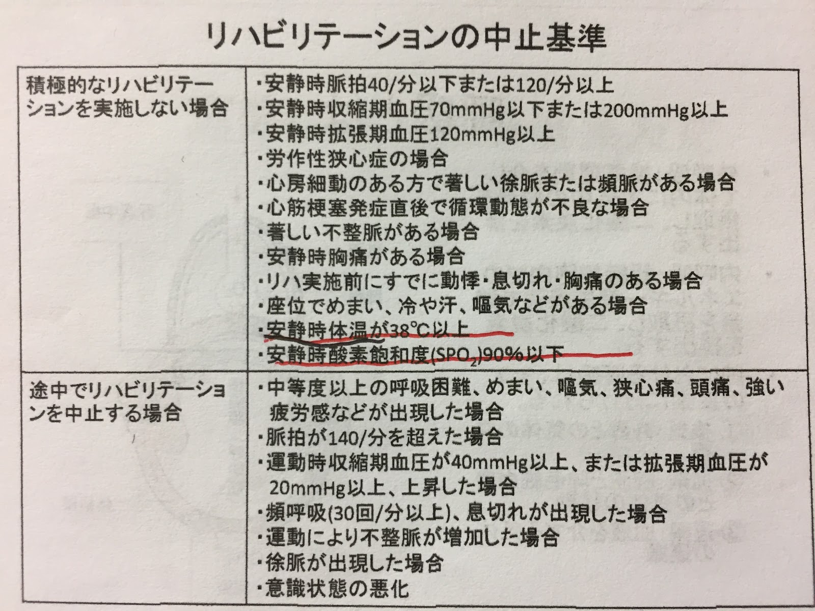 セラピスト インストラクターが覚えるべき運動強度の設定方法についての基礎知識 Takaメディカルコンディショニングラボ