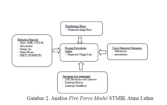 Dee__Aiie: Tugas Kelompok Analisis SWOT dan TOWS