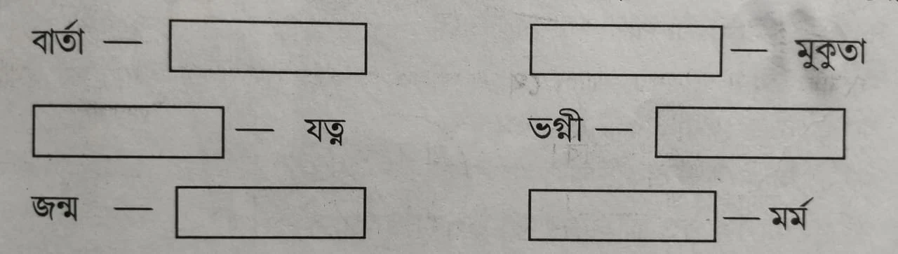 ময়ূরের জন্মকথা: Class 3 Bengali Book Question Answer Chapter 6