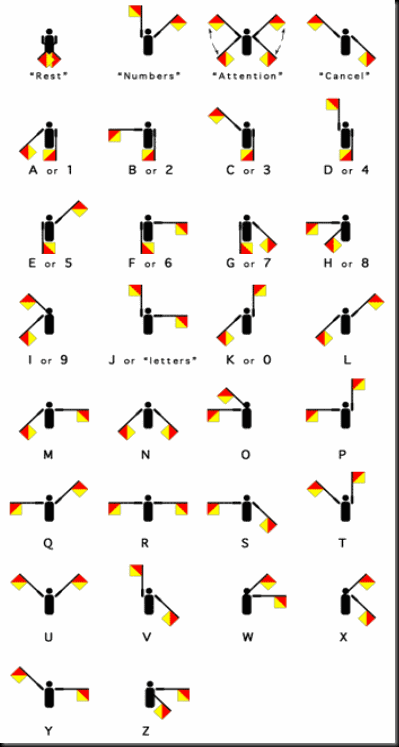 semaphore