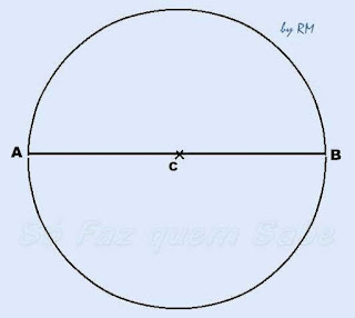 Traçando um diâmetro na circunferência.