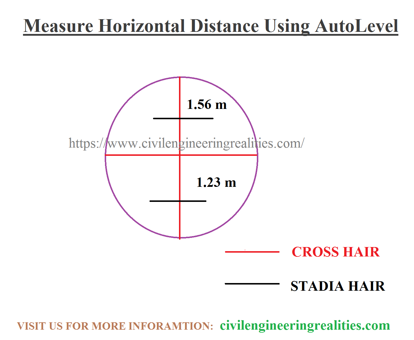 Measurement of Horizontal Distance Using Auto Level