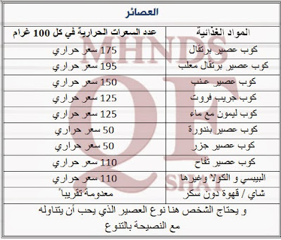 حاسبة السعرات الحرارية