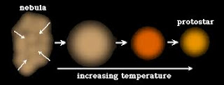 formation of star
