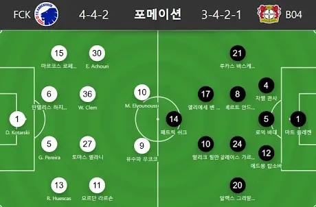 25년 9월19 챔스 예선 코펜하겐과 레버쿠젠 선발 예상 라인업