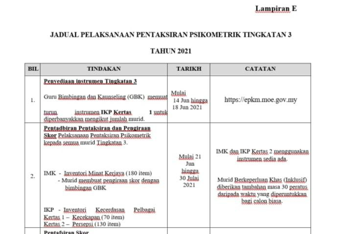 Jadual Pelaksanaan Pentaksiran Psikometrik Tahun 2021 Guru Kaunseling Nurhaiza Che Mat