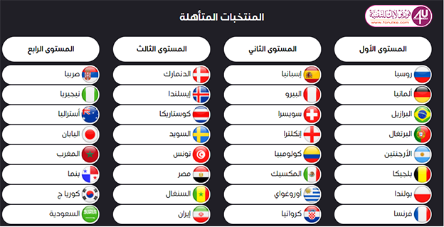 البث المباشر لحفل إجراء قرعة كأس العالم 2018 بروسيا وطريقة إجرائها