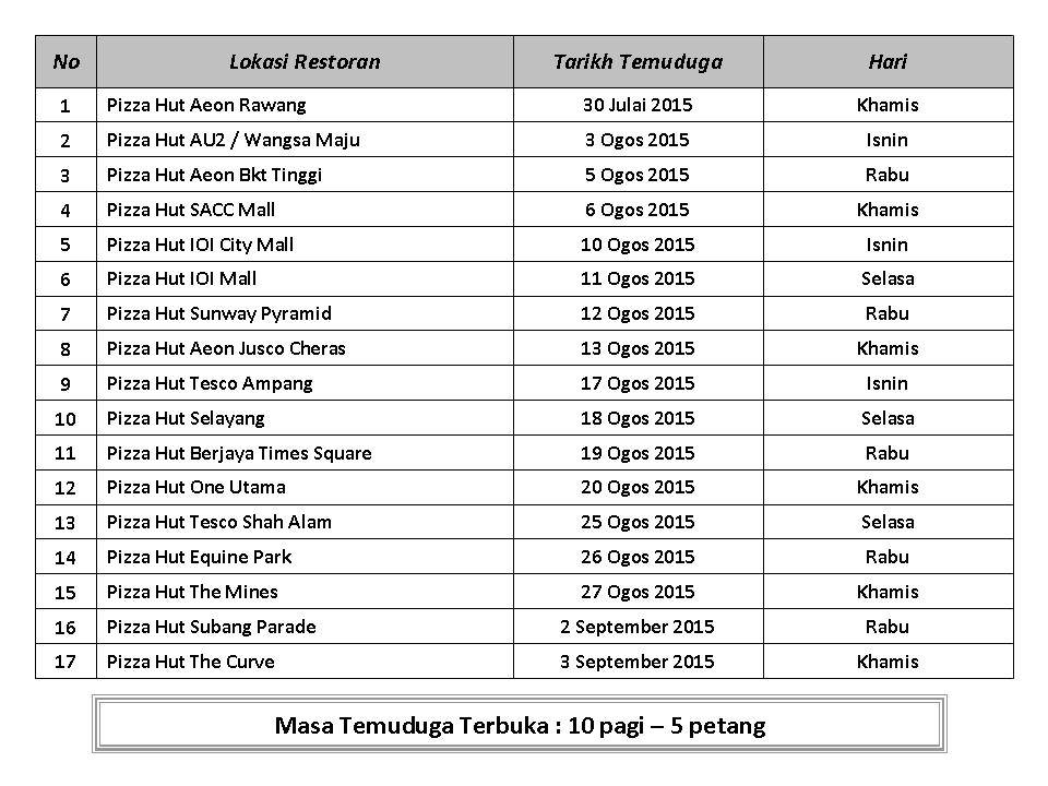 Contoh Soalan Temuduga Pengurus Restoran - Contoh Advertise