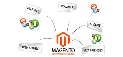 Magento Development