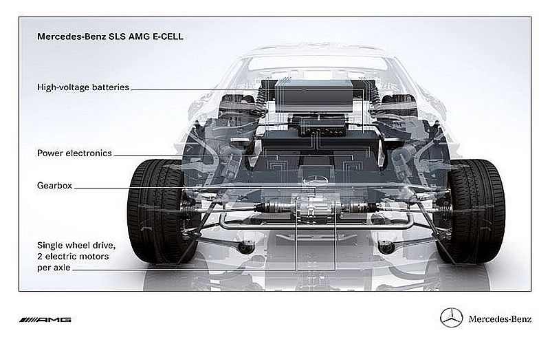 Mercedes Benz concept car Posted by Autos at 501 AM