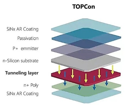 What will be the price of N-Topcon solar module in india?