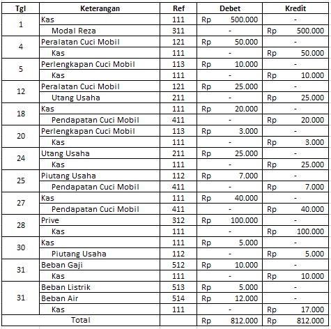 contoh jurnal umum bahasa inggris - panduan lengkap cara