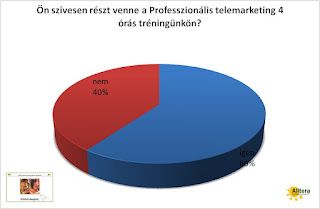 Alitera tréning - fejlődési hajlandóság