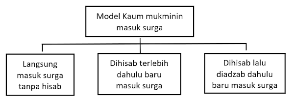 Memurnikan Tauhid Menyebabkan Masuk Surga Tanpa Hisab - Syarah Kitab At Tauhid