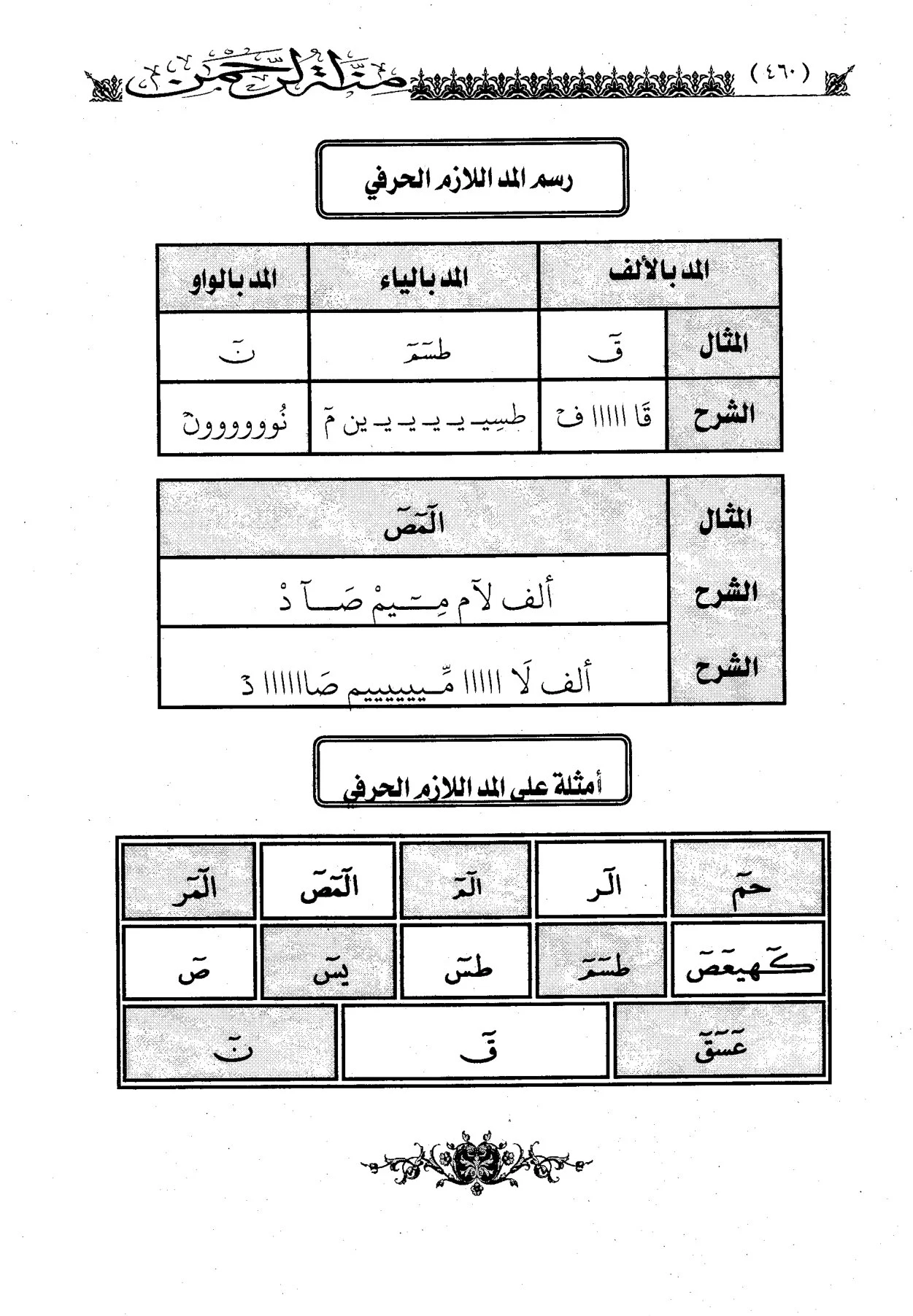كتاب منة الرحمن في تعليم الأطفال القرآن pdf تحميل برابط مباشر مجاني