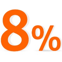 Promocyjne oprocentowanie 8% na OKO oraz OKO Bonus w ING