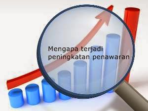 Faktor yang mempengaruhi elastisitas penawaran