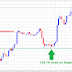 EURJPY 30-Minute Chart Pivot Levels for 08/11/2015