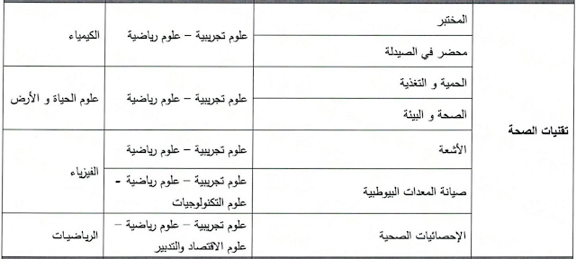 المعاهد العليا لمهن التمريض و تقنيات الصحة ISPITS.