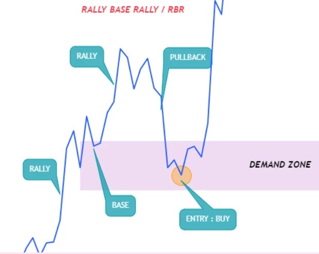 Rally Base Rally