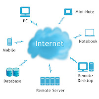 Cloud Computing Solutions for Users Often on Public Wi-Fi