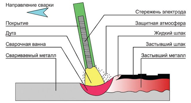 Услуги сварщика в Москве и Московской области