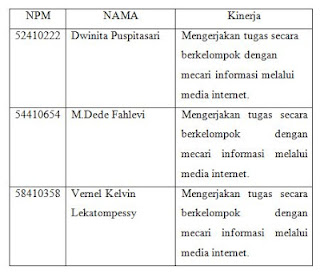 Tugas 4 Pengantar Teknologi Game ~ Welcome for Dwinita's Blog