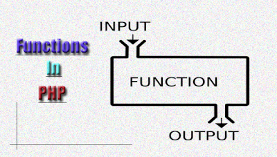 PHP Functions PHP Functions
