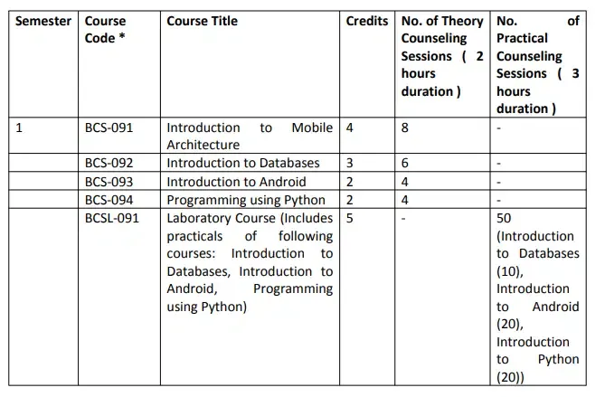 ignou cmad course