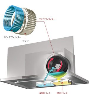 洗エールレンジフード