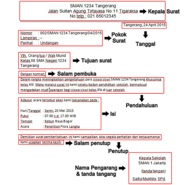 Contoh Penulisan Surat Nomor Dinas Yang Benar