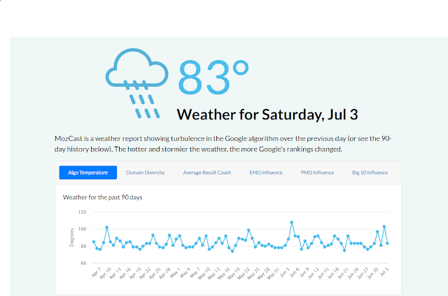 MOZcast detection on the 3rd of July.