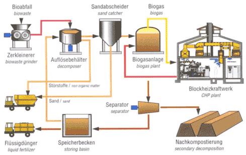 Biogas Sumber Energi Alternatif Berbagi Ilmu