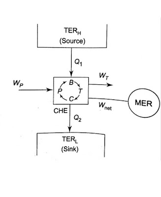 thermal reservoir in hindi , mechanical energy reservoir , heat engine , heat reservoir definition physics , heat bath, physics  define sink and source in thermodynamics