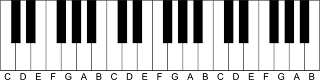Tre oktaver på klaviatur med toneangivelser