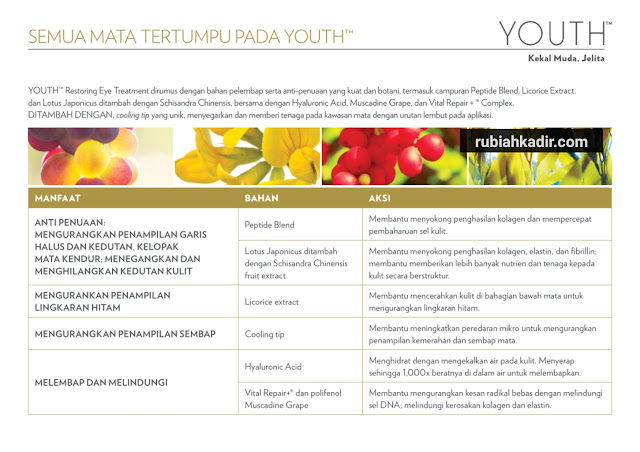 Bahan Utama Dalam Youth Restoring Eye Treatment