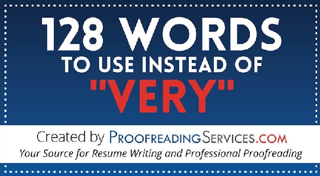 128 Words to Use Instead of "Very" 