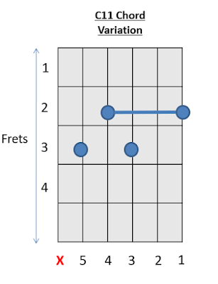 C 11 Chord Guitar Chords 5