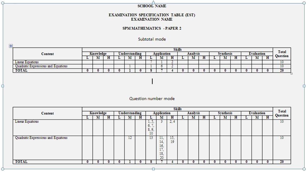 Soalan Latih Tubi Matematik Tingkatan 1 - Terengganu v