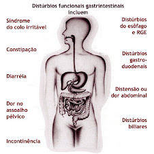 Distúrbios Funcionais Gastrintestinais