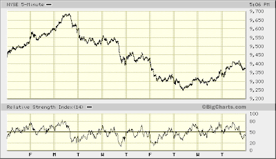 NYSE 5-min