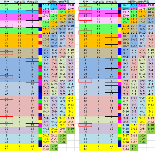 ロト予想 ロト765 Loto765 結果