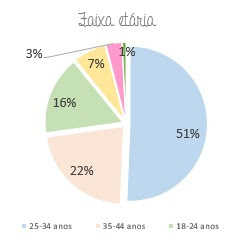 Empreendedorismo Materno: Conheça a nossa Plataforma para Mães Empreendedoras.