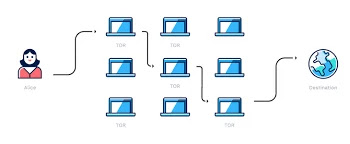 أفضل برنامج VPN من ناحية الأمن و الحماية