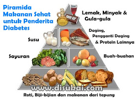 Makanan untuk penderita diabetes