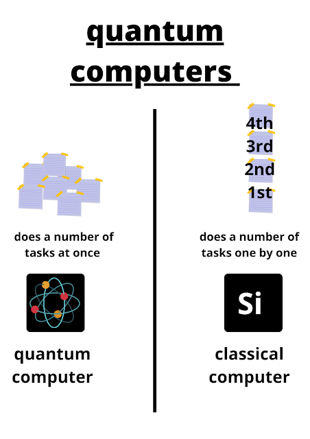 what are quantum computers