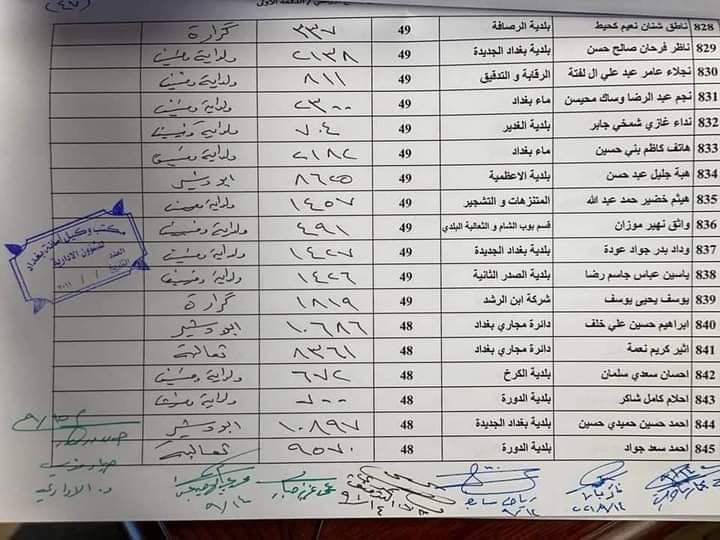 اسماء قطع الاراضي المجانية مبادرة داري