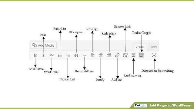  welcome to the TutBig today I volition demo you lot  How to Add Pages inwards WordPress Step yesteryear Step Tutorial